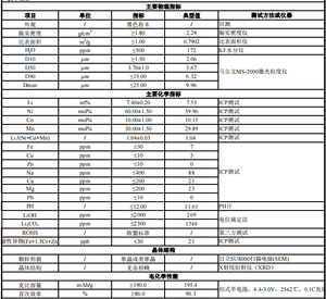 Pó de LiNiCoMnO2 Ni:Co:Mn=6:1:3 NCM, Pó de Cristal Único NMC 631, Materiais Brutos para Cátodos de Baterias de Íons de Lítio - Product Image 4