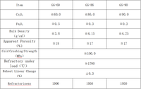 Brique réfractaire à haute teneur en chrome Cr2O3 60%-90% super dense pour four industriel à verre / four de fusion de métaux non ferreux Huaqing