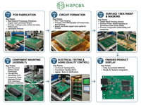 Service complet de prototypage de circuits imprimés et d'assemblage de cartes électroniques avec approvisionnement en composants, insertion SMT et DIP, assemblage de produits finis