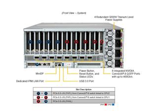 เซิร์ฟเวอร์ฝึกอบรม AI รุ่น SYS-422GL-FNR2 แบบติดตั้งบนแร็ค 4U พร้อม Intel Xeon 6 สองตัว 8x GPU 24x DDR5 มีสินค้าในสต็อก - Product Image 1