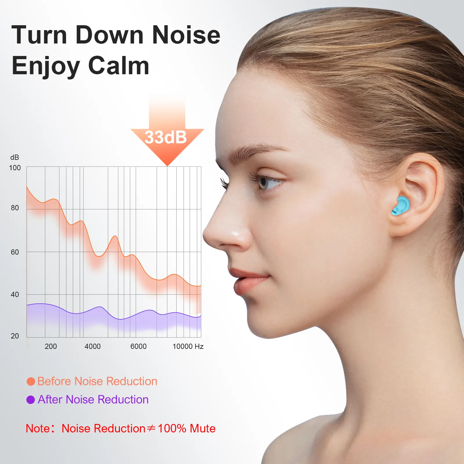 Protetor auditivo de silicone para dormir silencioso, logotipo personalizado, cancelamento de ruído reutilizável, protetor auditivo estilo desenho animado, earplug para dormir