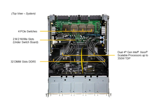 GPU суперсерверный SYS-821GE-TNHR, <span class=keywords><strong>8U</strong></span> Rackmount, серверная стойка <span class=keywords><strong>8U</strong></span>, двойная розетка E (LGA-4677) - Product Image 4