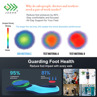 JOGHN ODM Semelle intérieure personnalisée Médecin Infirmière Vendeur Soutien toute la journée pour les pieds Semelles ergonomiques anti-douleur Semelle intérieure de travail