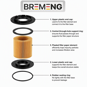 กรองน้ำมันเครื่อง BREMENG รุ่นใหม่ 021115562A สำหรับ Audi A8 Q7 S8 VW Touareg Phaeton Golf-ขายส่ง รับประกัน 6 เดือน พร้อมโอริงและปะเก็น - Product Image 4