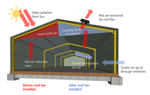 Ventilador Solar para Techo, Ventilador Solar para Ático, para Sistemas Domésticos - Product Image 6