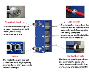 Venda quente com CE Certificate Plate Heat Exchanger Trocador De Calor De Placa De Titânio para Água e Cerveja