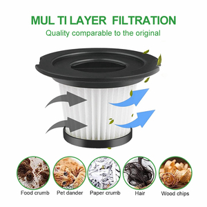 Filtro de Algodón Hepa Compatible con las Aspiradoras Delmar DX115S/<span class=keywords><strong>DX115C</strong></span>/CM1300 VC01/VC01max/CM300S/VC20/DX118C - Product Image 5