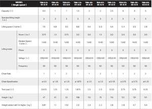 Palan à chaîne électrique Boneng TBN 1 tonne 220v suspendu levage Super Power Ghost Head palan électrique - Product Image 5