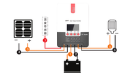 Contrôleur pour installation solaire MPPT, 12/24V, 20a, avec interface de communication RS232/485, ML2430