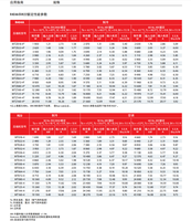 Compresseur à piston MT44HJ4AVE R22 pour systèmes Danfoss Maneurop, unité de réfrigération à température moyenne 4HP