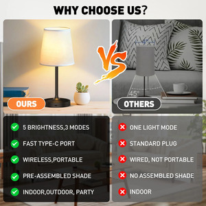 Cordless Rechargeable <b>Bedside</b> Table Lamp,Dimmable Desk Lamp with USB Charging Port & Fabric Shade for Bedroom Living Room - Product Image 2