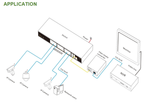 Lõi 10g uplink PoE chuyển đổi <span class=keywords><strong>IPv4</strong></span>/<span class=keywords><strong>IPv6</strong></span> tiên tiến QoS 16-Port Gigabit ONV-POE56168PFM-4TF - Product Image 6