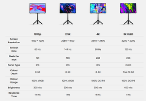 16 Portable <strong>Monitor</strong> 2400P UHD 4K 2.5K 500Nits Lightweight IPS Anti-blue Light Non-Touch Screen Extender Portable <strong>Monitor</strong> - Product Image 2