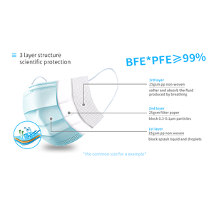 قناع وجه 3ply يمكن التخلص منه من Tnt قناع وجه طبي من المستوى 3 طبقات Astm استخدام - Product Image 2