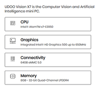 Mini PC UDOO VISION X7 para Visión Artificial e Inteligencia Artificial, Basado en Intel Atom X7-E3950 con 8GB de Memoria de Cuatro Canales