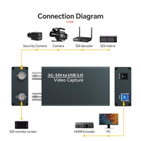 Carte de capture vidéo 4K60 vers USB haute résolution pour diffusion en direct