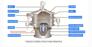 XC công nghiệp sàng amiăng Sàng thép không gỉ ROTARY rung sifter Máy separator Màn hình loạt các sàng - Product Image 6
