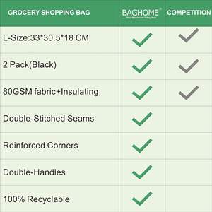 <span class=keywords><strong>Sac</strong></span> d'épicerie imperméable isolé <span class=keywords><strong>de</strong></span> grande capacité <span class=keywords><strong>de</strong></span> 30L avec <span class=keywords><strong>sac</strong></span> <span class=keywords><strong>de</strong></span> <span class=keywords><strong>congélation</strong></span> pliable à fermeture éclair pour le <span class=keywords><strong>transport</strong></span> d'aliments chauds et froids - Product Image 3