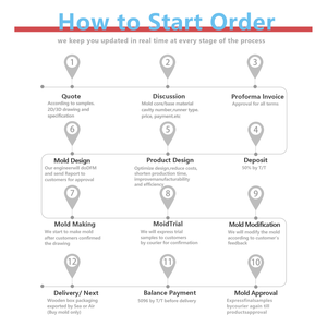 Tıbbi sanayi için sıcak yolluk sistemi ile çok boşluklu plastik şırınga kalıp yüksek hızlı otomatik enjeksiyon kalıbı - Product Image 5