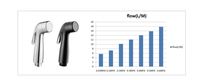Douche à main en plastique ABS chromé pour bidet, pulvérisateur de pression Shattaf