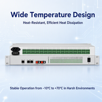 Convertisseur Ethernet 128 canaux à contacts secs Modbus TCP SNMP géré par Web DI DO via LAN WAN SFP