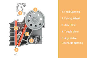 Trituradora de Mandíbulas de Bajo Consumo Energético a Precio Competitivo, Máquina de Trituración de Roca, Proveedor de Trituradoras de Mandíbulas Primarias para Carbón en Filipinas - Product Image 4