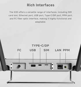 Skydroid G30 uzaktan kumanda 10.1 inç HD ekran 2.4G 5.8G çift frekans 30KM uzun menzilli <span class=keywords><strong>FPV</strong></span> Drone için görüntü iletimi - Product Image 6