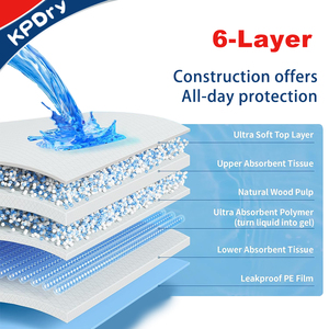 Las almohadillas para mascotas más populares, almohadillas de entrenamiento para perros, orinal para mascotas, inodoro de entrenamiento para cachorros, almohadilla para orinar para perros japoneses para perros - Product Image 4