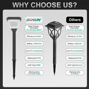 Водонепроницаемая Светодиодная лампа - Product Image 6