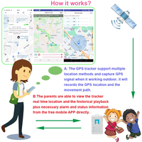 Traceur GPS intelligent pour carte d'identité ID01 avec surveillance vocale à distance et alarme SOS – Dispositif de suivi personnel pour étudiants et personnes âgées