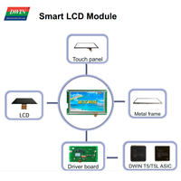 DWIN Módulo de Pantalla LCD IPS TFT de 5 Pulgadas 480*854 con Panel Táctil para Cafetera