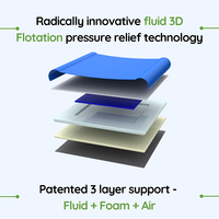 Coussin de soutien pour fauteuil roulant, scooter et fauteuil élévateur, en mousse à mémoire de forme, personnalisable pour soulager la pression, technologie de flottation 3D