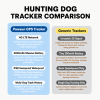 Traceur GPS pour chien Pro 4G, étanche IP68, avec détection des aboiements, autonomie de plus de 20 heures et stockage cloud