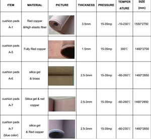 <span class=keywords><strong>Tapis</strong></span> de coussin de presse à chaud en caoutchouc de <span class=keywords><strong>Silicone</strong></span> de Production de contreplaqué 4x8 pour la presse de stratification à Cycle court - Product Image 6