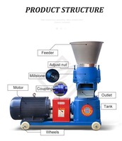 Nouvelles machines de granulation pour l'alimentation animale (porcs, bovins, volailles, poissons) – Granulateur de fourrage pour animaux 80-250-2000 kg/h