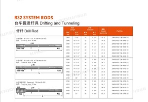 R32 Extensão <span class=keywords><strong>Rod</strong></span> 1220mm Mining Drifter <span class=keywords><strong>Drill</strong></span> <span class=keywords><strong>Rod</strong></span> para Hard Rock Drilling - Product Image 4