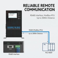 Détecteur professionnel d'ions oxygène négatifs OHTS1124 |   RS485 Modbus RTU |   Écran LCD |   Surveillance environnementale
