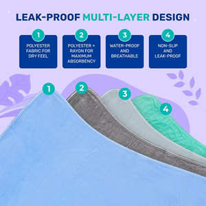 Protector de Colchón Impermeable y Lavable para Adultos, Reutilizable, a Prueba de Fugas, para Incontinencia, Almohadilla de Posicionamiento para Cama - Product Image 2