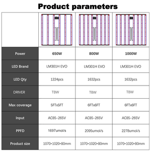 Luz LED de Cultivo de Espectro Completo de Alta Potencia 650W 1000W Samsung LM301H EVO para Cultivo Comercial - Product Image 5
