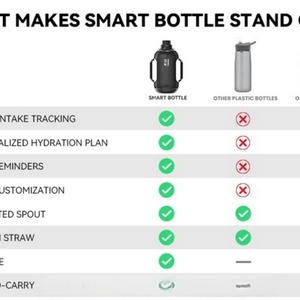 Botella de Agua Inteligente Electrónica de Viaje, 1300 ml, Tritan, con Recordatorio LED, Reutilizable, para Deportes al Aire Libre, Aislamiento Térmico para Agua Hirviendo - Product Image 5
