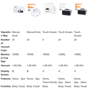 Điện vú mông nâng máy Nhựa Máy tính để bàn thiết kế cho massage cơ thể chân không Các tính năng vú mở rộng chăm sóc khuôn mặt - Product Image 3
