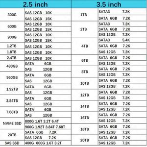 แฟลชไดรฟ์ IBX 02PX541 02YC036 ของแท้ใหม่ ความจุ 1.92TB 12Gb SAS ขนาด 2.5 นิ้ว สำหรับ Storwize V5000E - Product Image 6