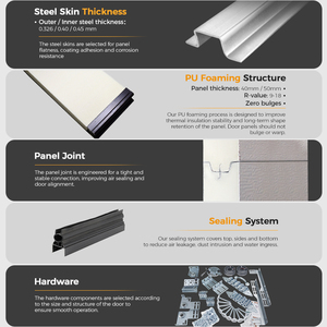 <span class=keywords><strong>Porte</strong></span> <span class=keywords><strong>de</strong></span> <span class=keywords><strong>garage</strong></span> <span class=keywords><strong>sectionnelle</strong></span> en acier isolé avec mousse PU, tailles et couleurs personnalisées CHI Premium, pour les distributeurs aux États-Unis - Product Image 2