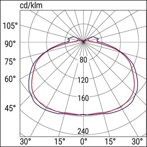 Lampada di Emergenza 25,5 cm Larghezza 9 cm Altezza 3,5 cm Profondità Per Uso Interno - Product Image 3