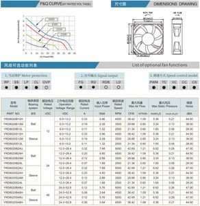 Ventola assiale CC ad alto flusso d'aria 80x80x20 mm 8020 12V 24V 48V con pale in plastica impermeabili, elettrica, autoportante, OEM/ODM CE ROHS FCC - Product Image 4