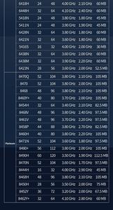 Per Intel Xeon Gold Series 6414U processore CPU 2.0GHz 32 Core 64 thread per Desktop nuovo prodotto - Product Image 6