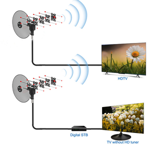 Rotor TV Antena Omni kỹ thuật số 360 độ HDTV Thu trên không & Phụ kiện Điều khiển từ xa Xoay ngoài trời TV <span class=keywords><strong>Antenna</strong></span> - Product Image 2