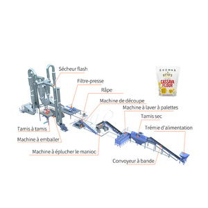 Broyeur de manioc industriel pour la production de <span class=keywords><strong>farine</strong></span> de manioc, machines à amidon de manioc - Product Image 1
