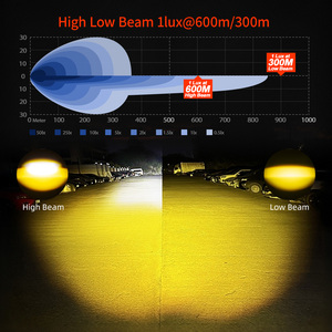 Luci Esterne per Moto Bicolore, Faro Spot Hi/Lo con Luce Diurna Ambra Lampeggiante, Luce Ausiliaria LED da 3 Pollici per Davidson Tenere 700 - Product Image 4