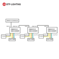 DC12-24V 3CH Anode commune RVB lumière 5A chaque contrôleur Dmx couleur